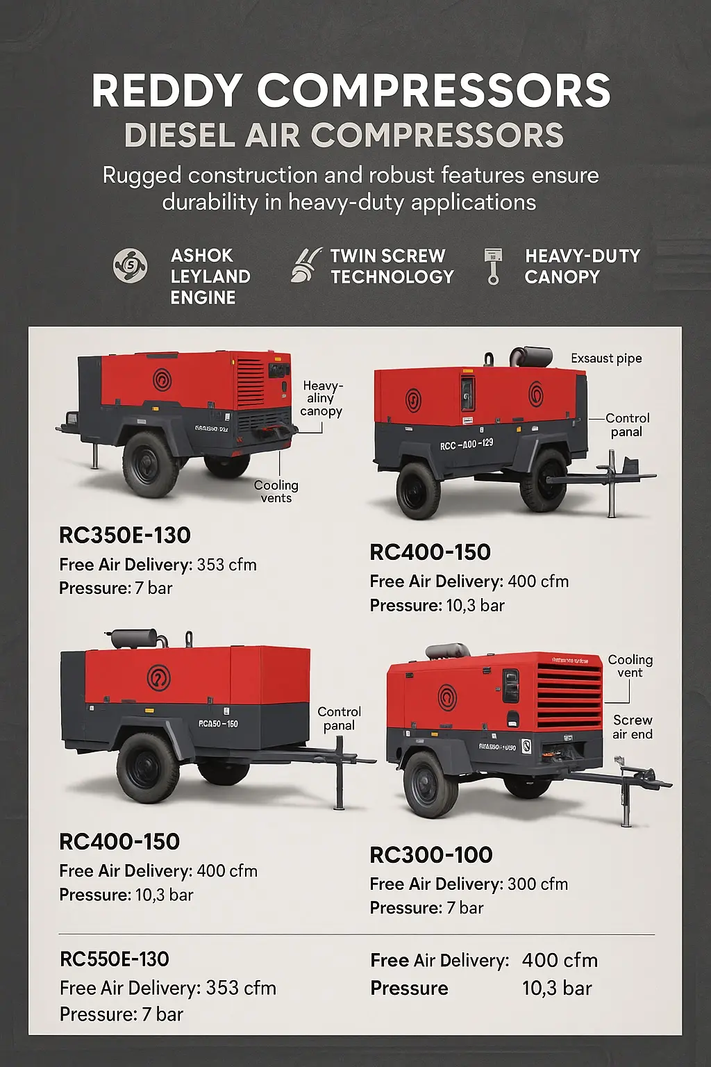 Reddy Compressors portable compressor fleet reference presentation